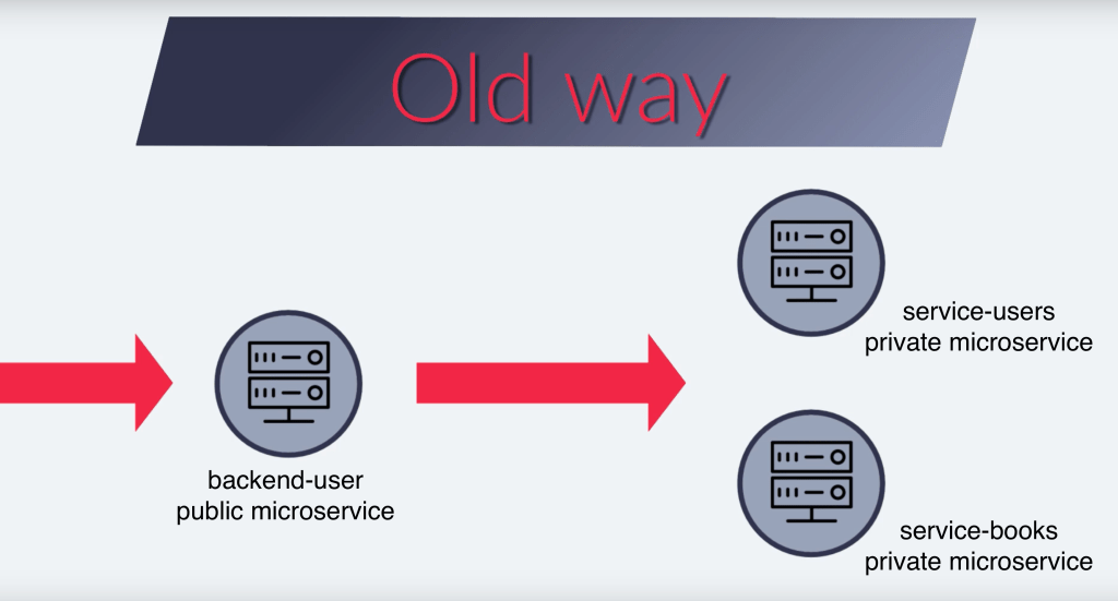 Backend which dispatch requests manually